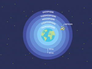 Mesosphere