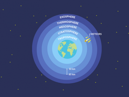 Mesosphere