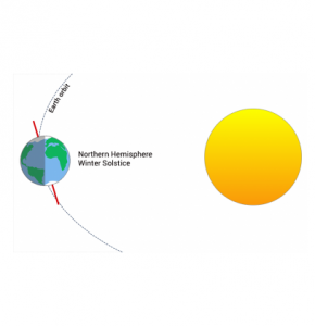 Winter Solstice