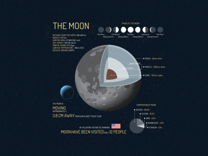 Moon