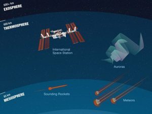 Thermosphere
