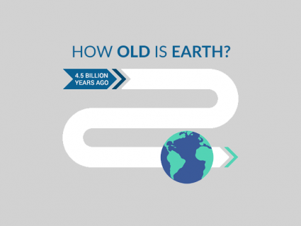 Earth Age
