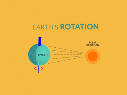Earth Rotation