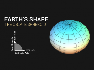 Earth Shape Oblate Spheroid